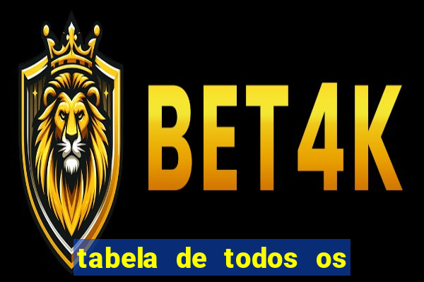 tabela de todos os campeonatos brasileiros